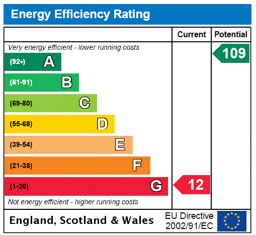 EPC Rating Graph