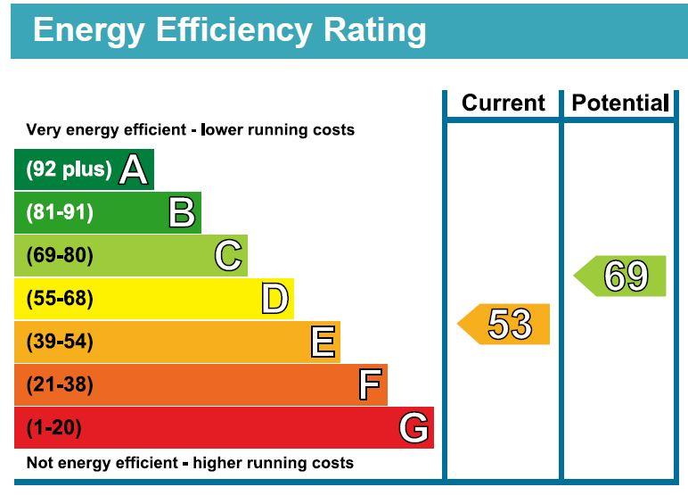 EPC Graph