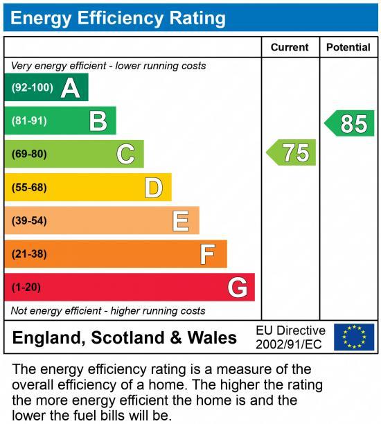 EPC Graph