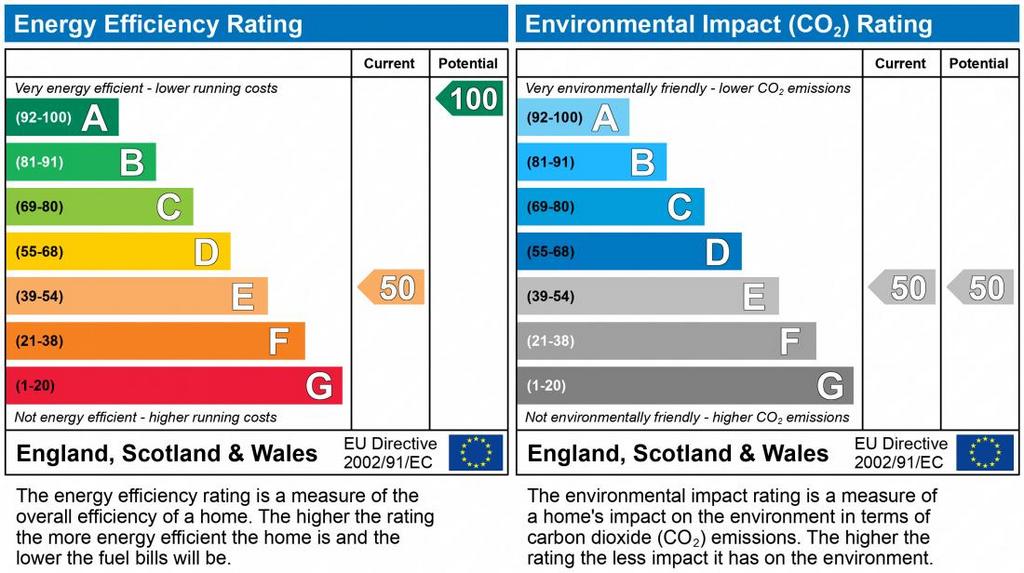 EPC Graph