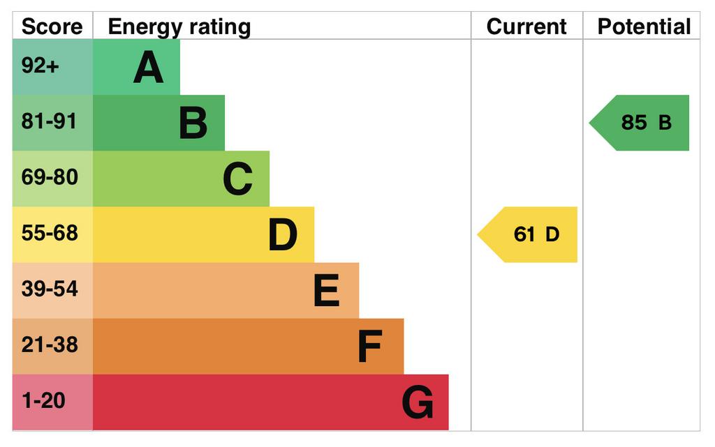 EPC Graph