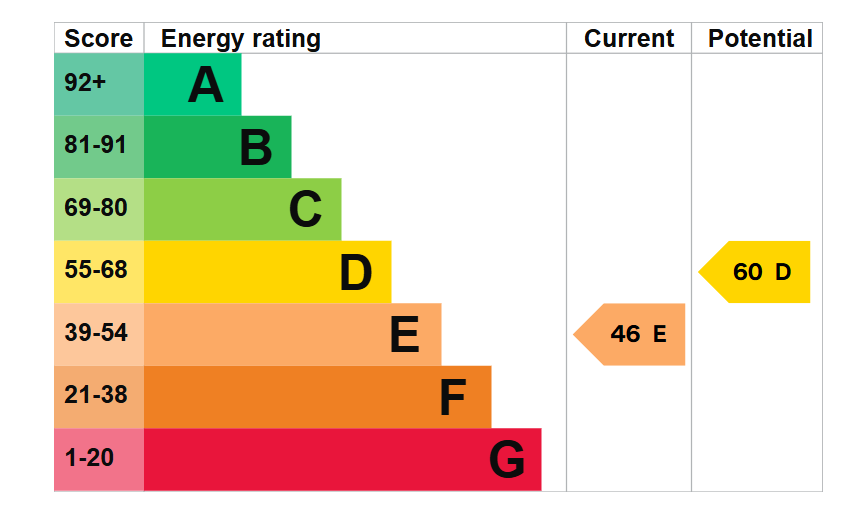 EPC