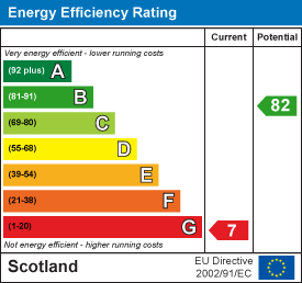 EE Rating