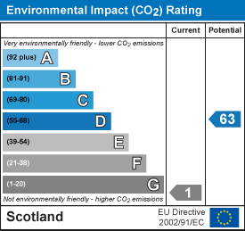 EI Rating