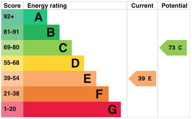 EPC Graph