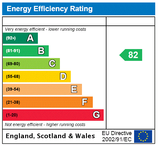 Predicted EPC