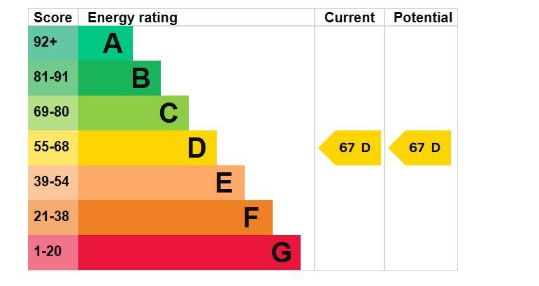 EPC Graph