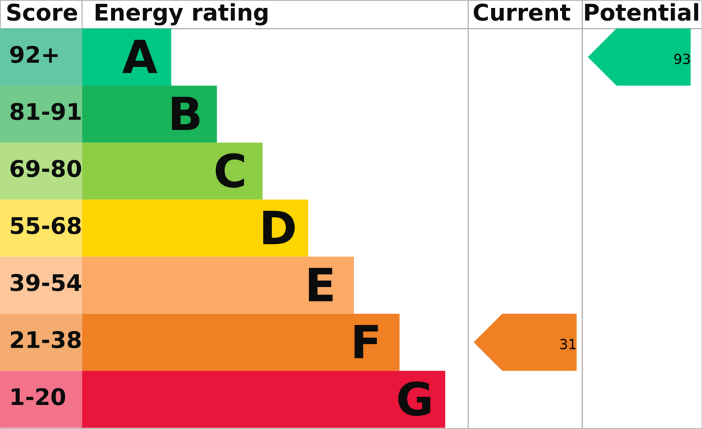 EPC (Contains public sector information...