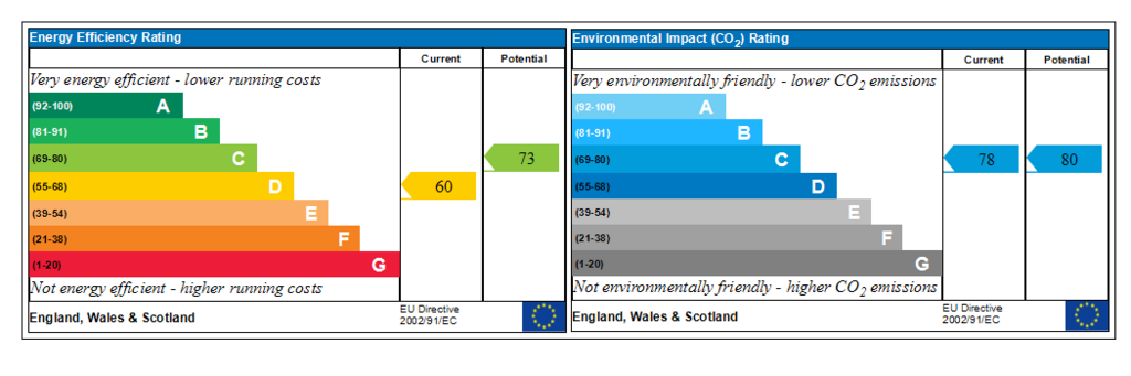 Generated EPC Graph.