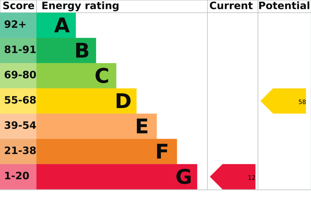 EPC