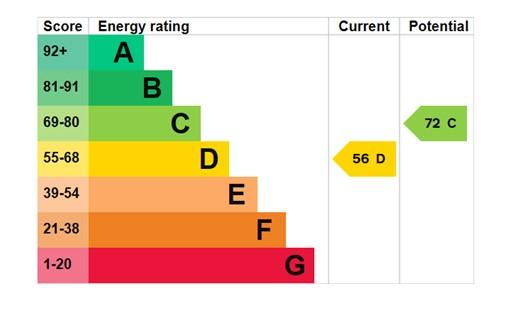 EPC Graph