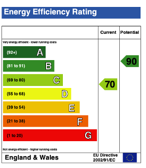 EPC (Contains public sector information licensed under the Open Government Licence v3.0.)