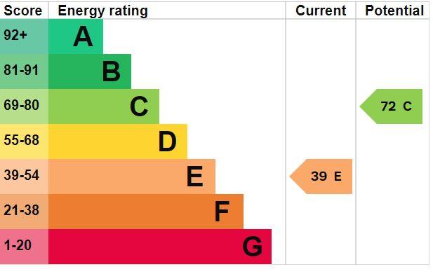 EPC Graph