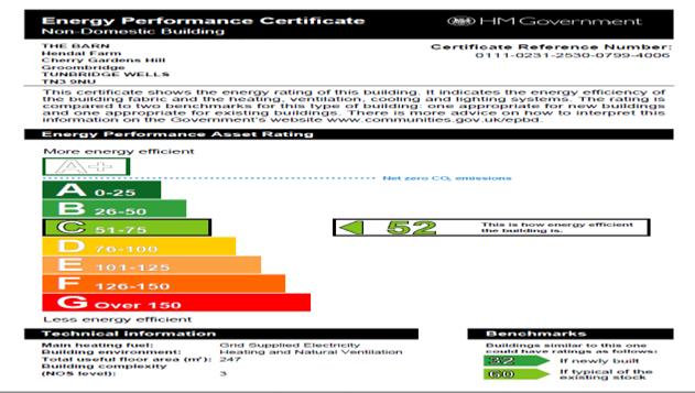 EPC Graph