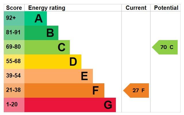 EPC