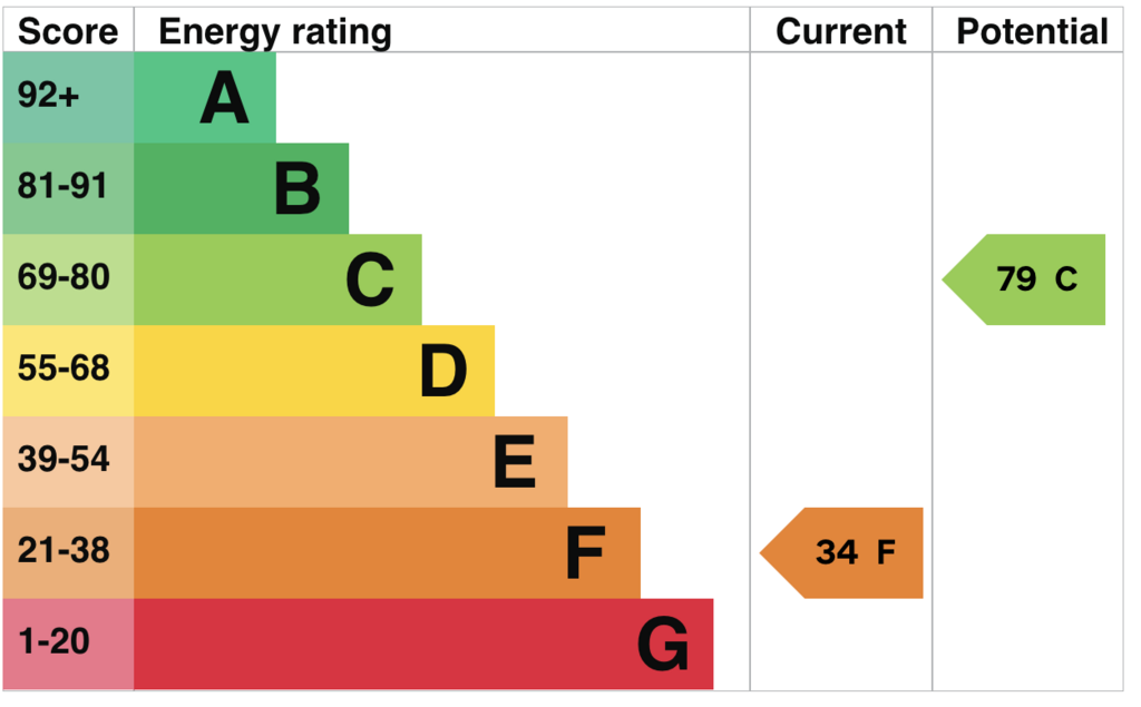EPC