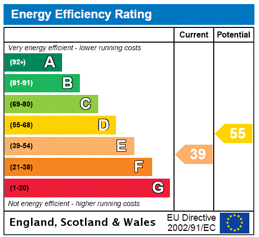 EPC Rating Graph