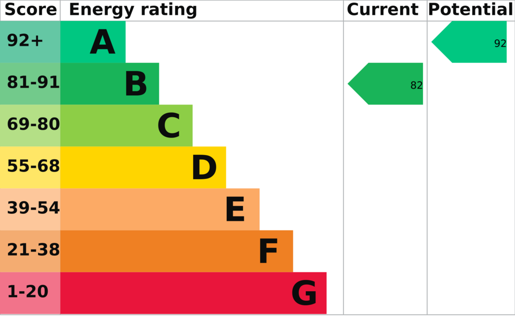 EPC Report