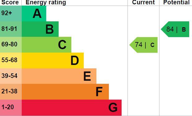 EPC Graph