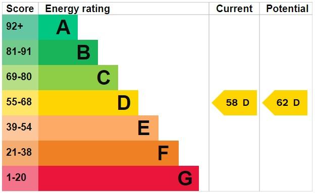 EPC Graph