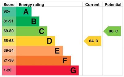 EPC Chart.jpg