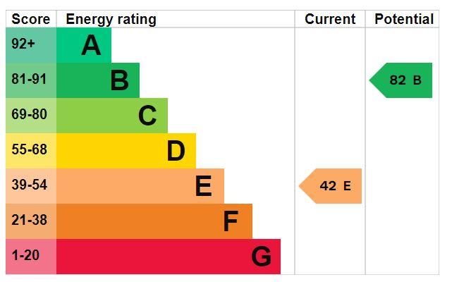 EPC