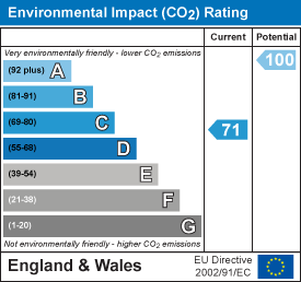 EI Rating