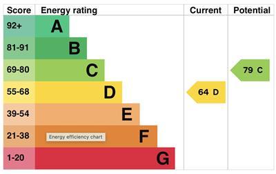 EPC Chart.jpg