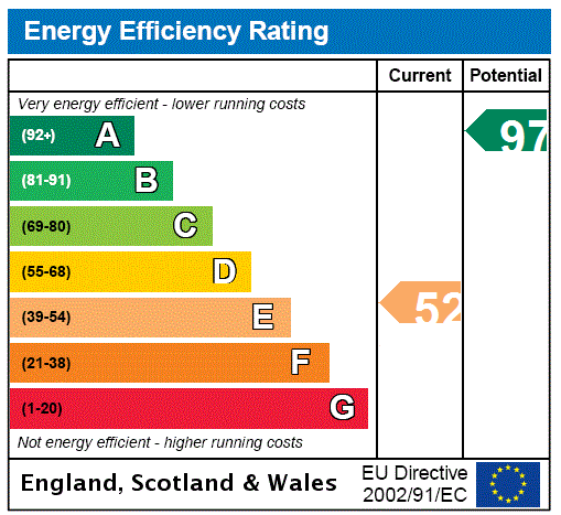 EPC Rating Graph