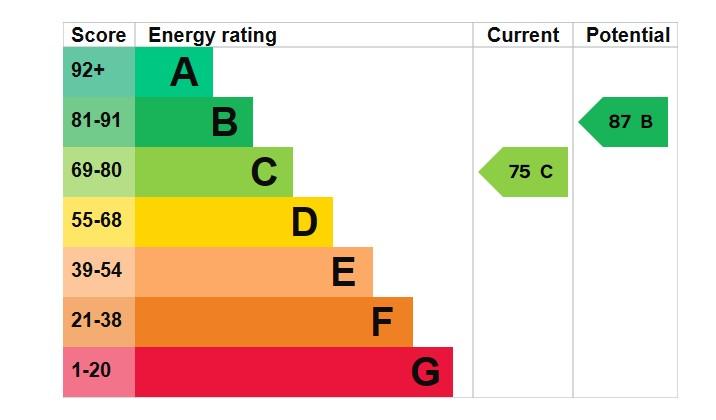 EPC Graph