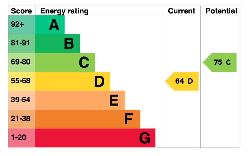 EPC