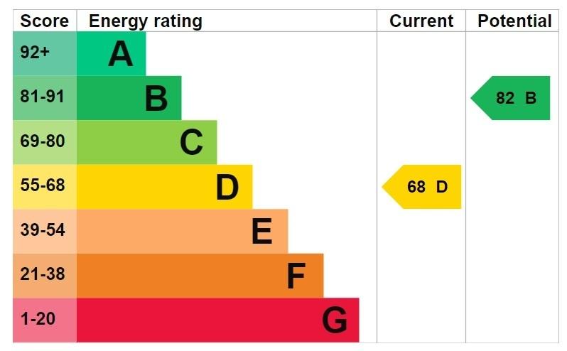 EPC graph