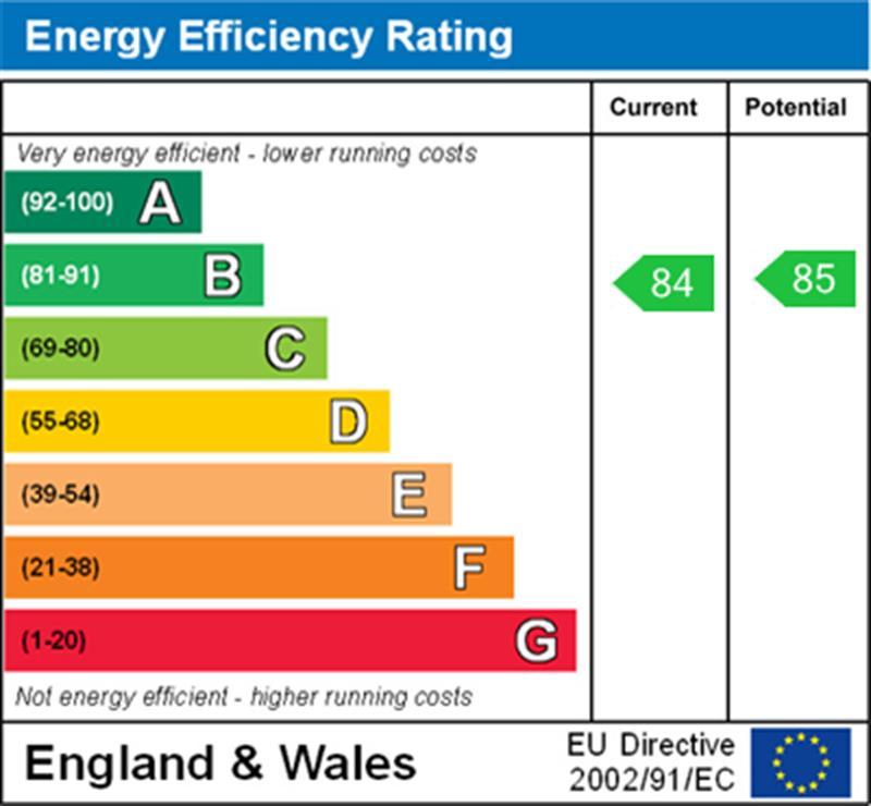 EPC Graph