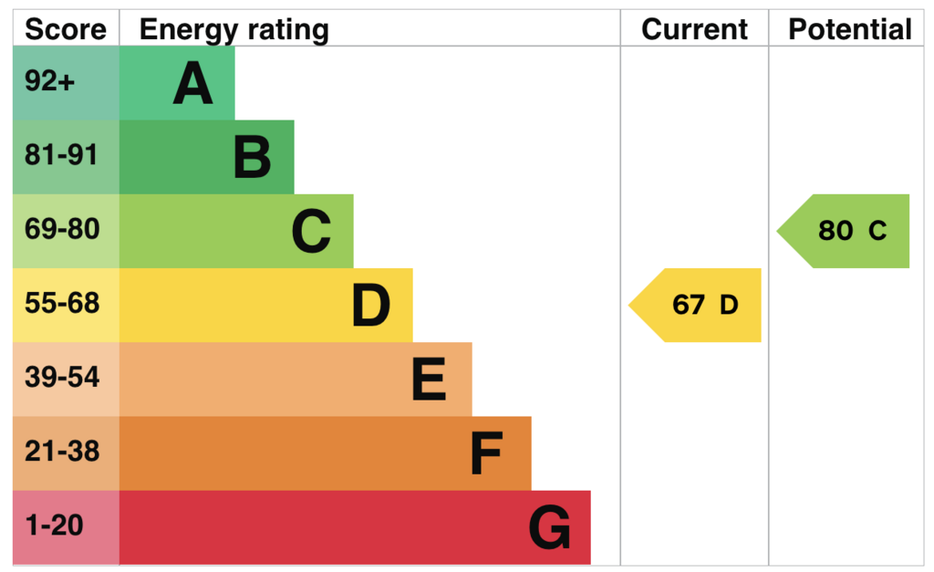 EPC