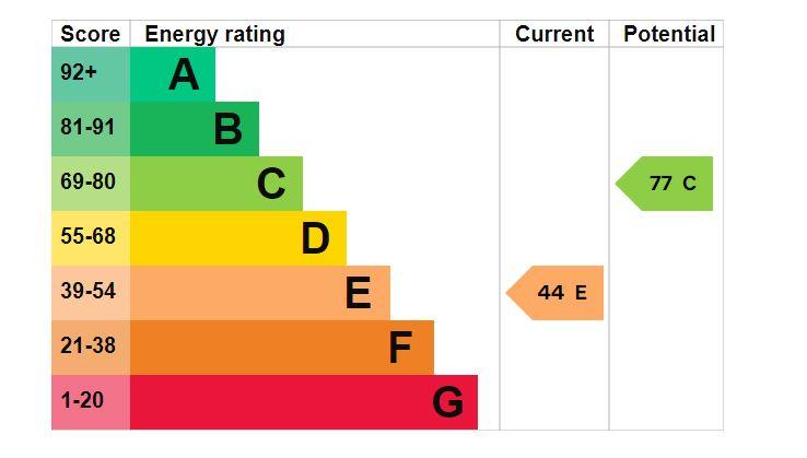 EPC