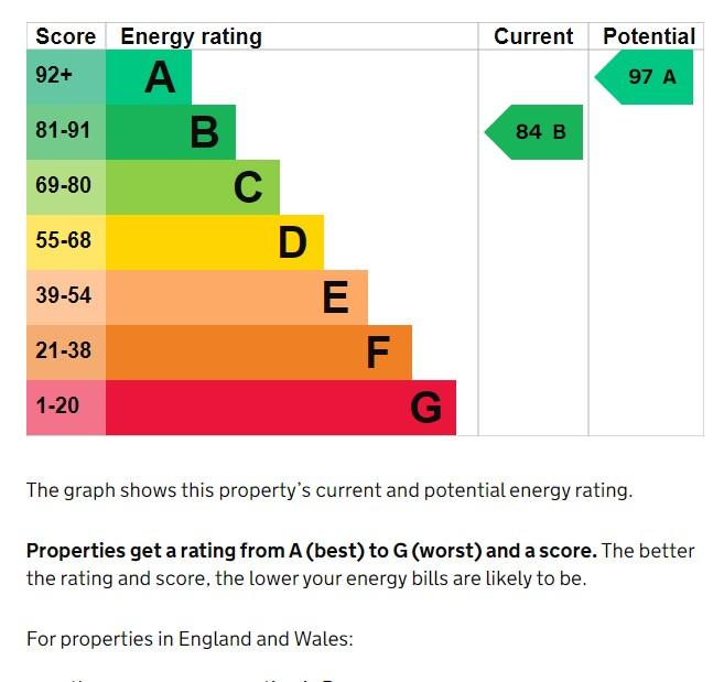 EPC Graph