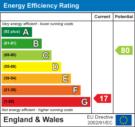 EE Rating