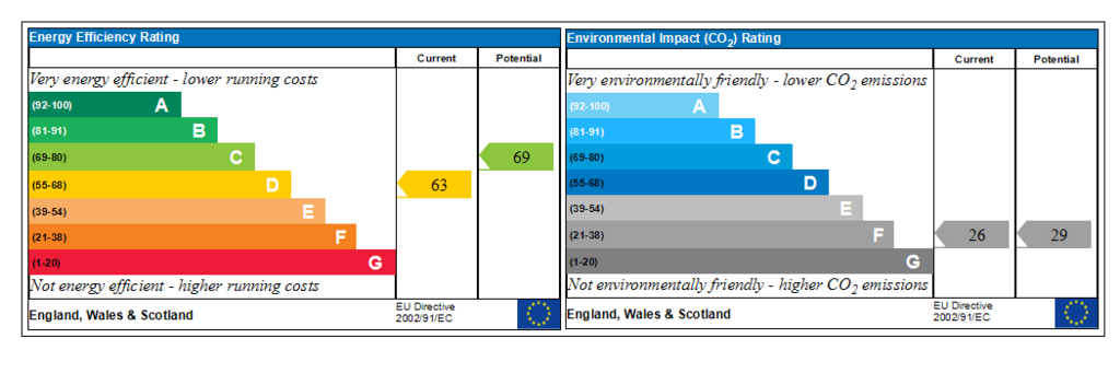 Generated EPC Graph.