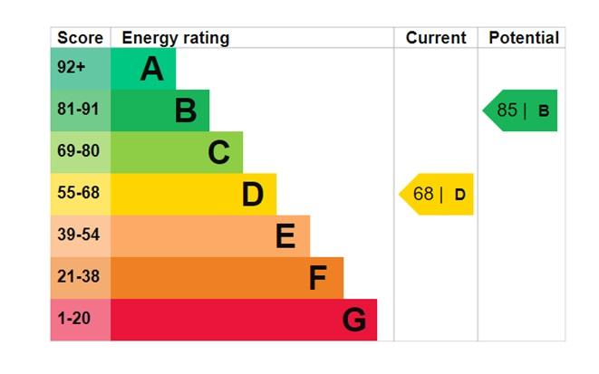 EPC Graph