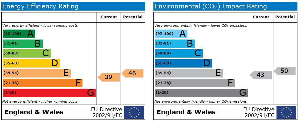 EPC Graph
