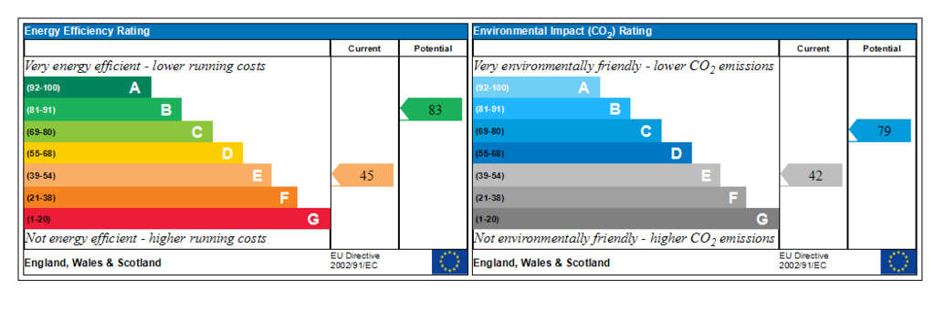 Generated EPC Graph.