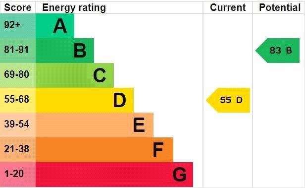 Epc Graph