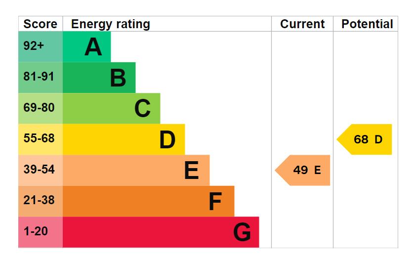 EPC