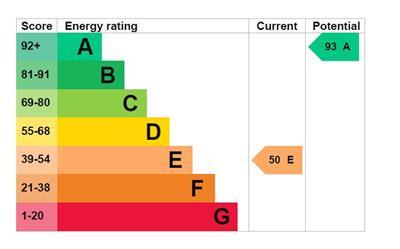 EPC Graph   3 Bron Gors.JPG