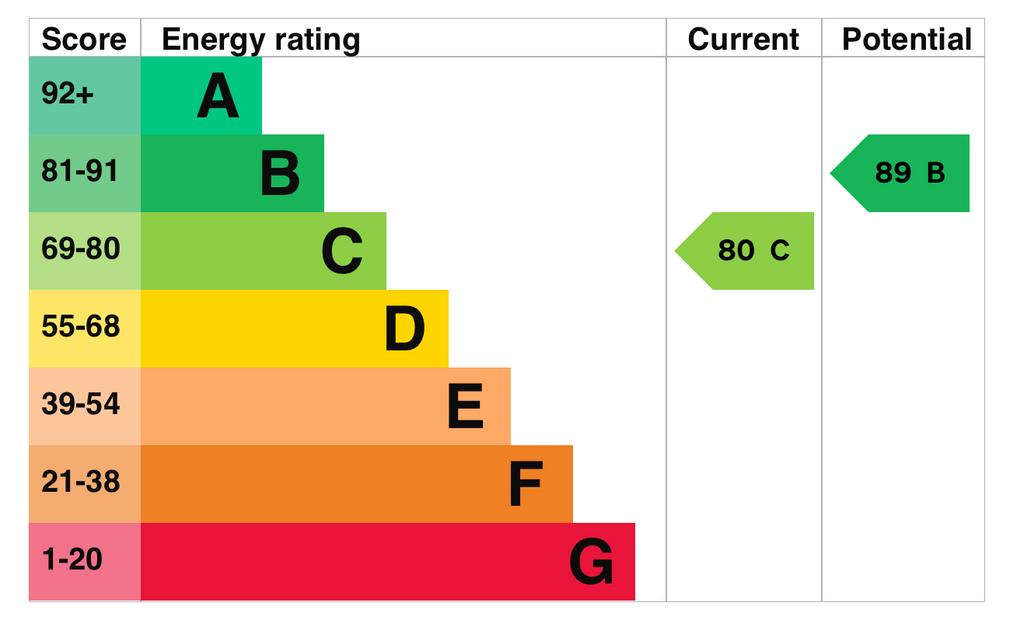 EPC Graph