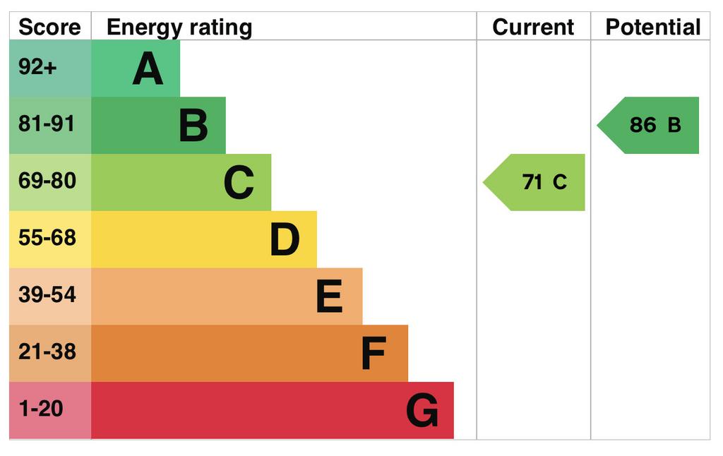 EPC Graph