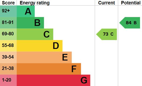 EPC Graph
