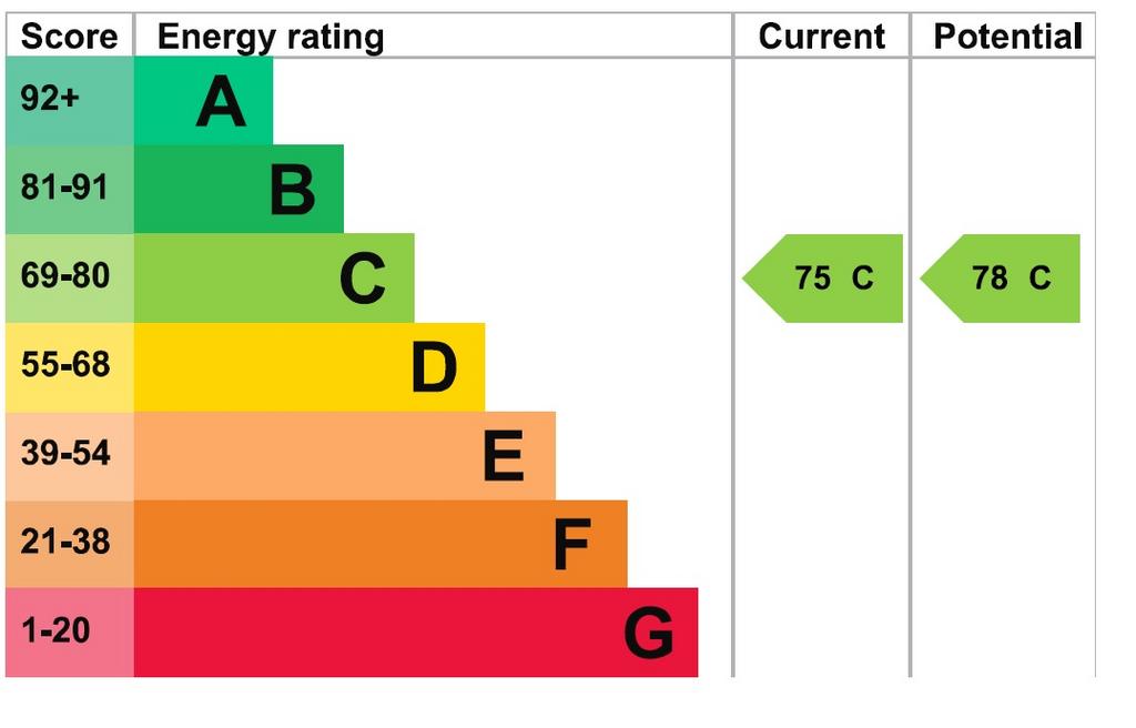 EPC