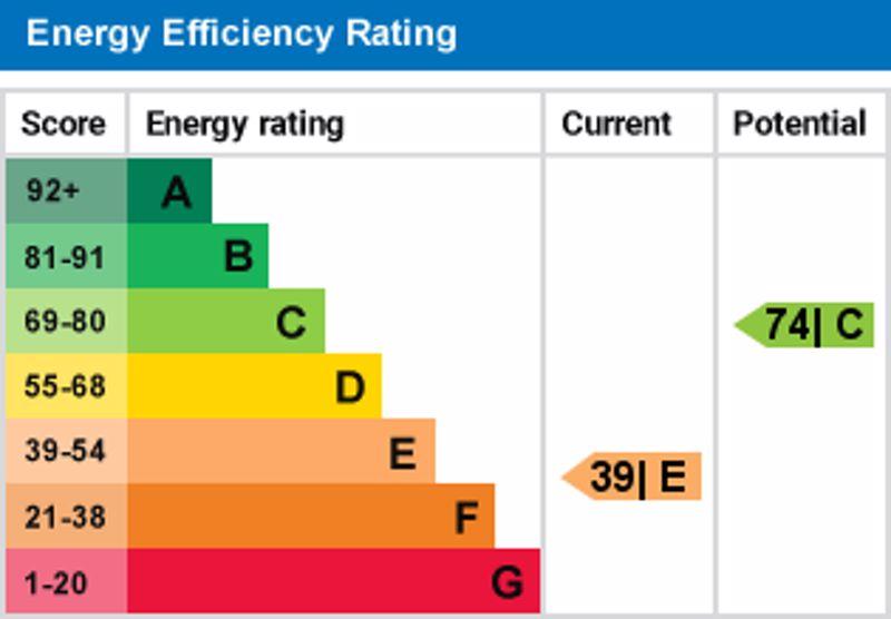 Main house epc graph