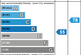 EI Rating
